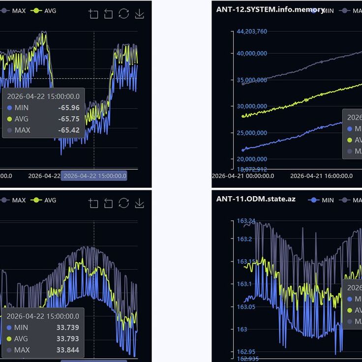 The sat-nms system offers analysis of telemetry trends at a glance